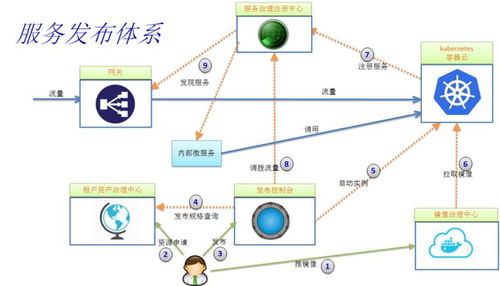 微服務架構技術棧選型手冊 構建高效穩定的分布式系統