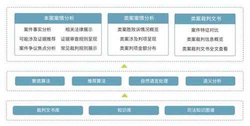 喜報 北京市六部門聯合發布新技術新產品服務認定，國雙榮登榜單