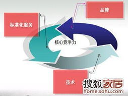 公牛墻壁開關 品牌技術與標準化服務雙輪驅動，賦能上海裝修市場