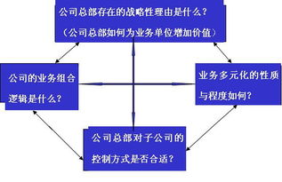 平衡計(jì)分卡中國(guó)成功實(shí)施十步法 技術(shù)與服務(wù)深度融合的實(shí)踐指南