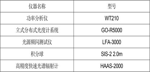 深圳信測(cè)標(biāo)準(zhǔn)技術(shù)服務(wù)股份有限公司 專(zhuān)業(yè)鑄就信賴(lài)，服務(wù)賦能產(chǎn)業(yè)
