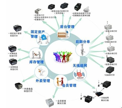 研發(fā)加碼生深度秀變硬干清 一步解析 餐飲行業(yè)專(zhuān)用標(biāo)簽打印的技術(shù)服務(wù)破局全程