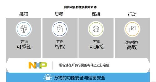 下一個(gè)十年 驅(qū)動(dòng)全球半導(dǎo)體市場(chǎng)的新引擎與技術(shù)開(kāi)發(fā)趨勢(shì)